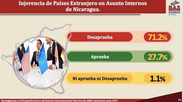 encuesta-myr-nicaragua